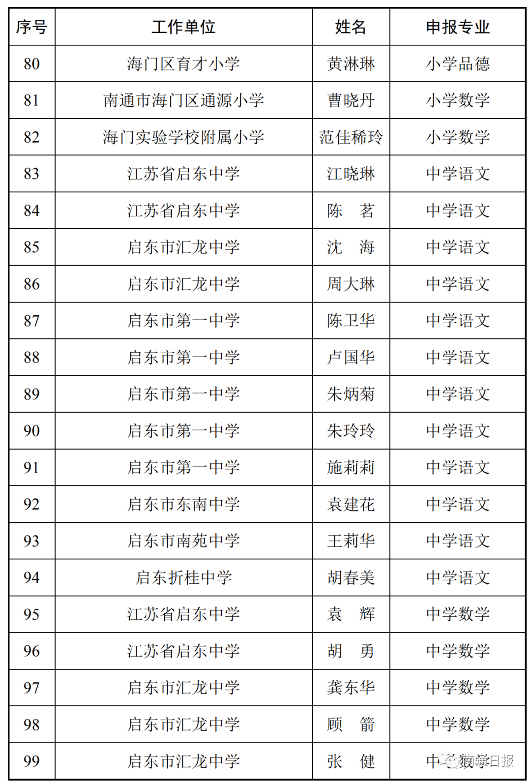 2020年如皋人口_如皋2020年新房成交量(3)