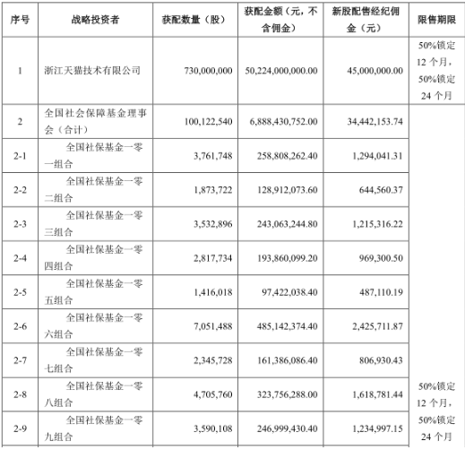 市值|“让全国人赚钱”的承诺实现！2.1万亿市值的蚂蚁摘得两项冠军：A股市值第一宝座，全球IPO融资额榜首