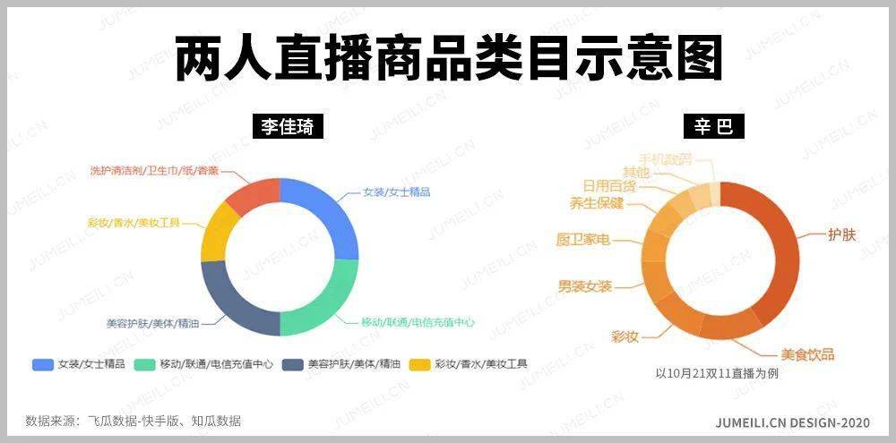 来源 聚美丽 作者 徐家佳 近日,快手电商头部主播辛巴在直播某款