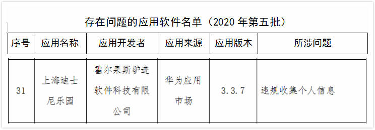 “上海迪士尼乐园”APP被通报 迪士尼：系假冒应