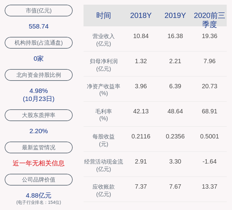 关键|高德红外：2020年前三季度净利润约7.96亿元，同比增加239.36%