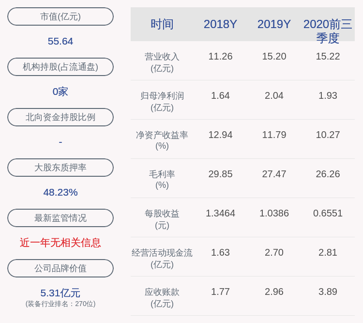 董事长|南兴股份：2020年前三季度净利润约1.93亿元，同比增长30.18%