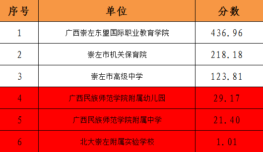 一个县区gdp计算公式_桥架万能计算公式图(3)