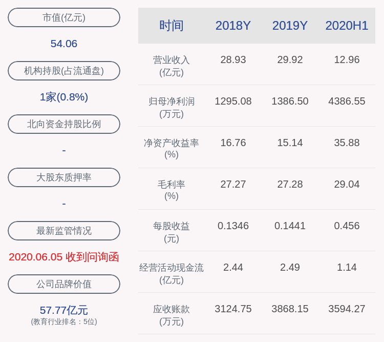 吴胜武|紫光学大：2020年前三季度净利润约3042万元，同比下降52.46%