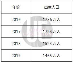 十四五主动健康与人口老龄化_人口老龄化