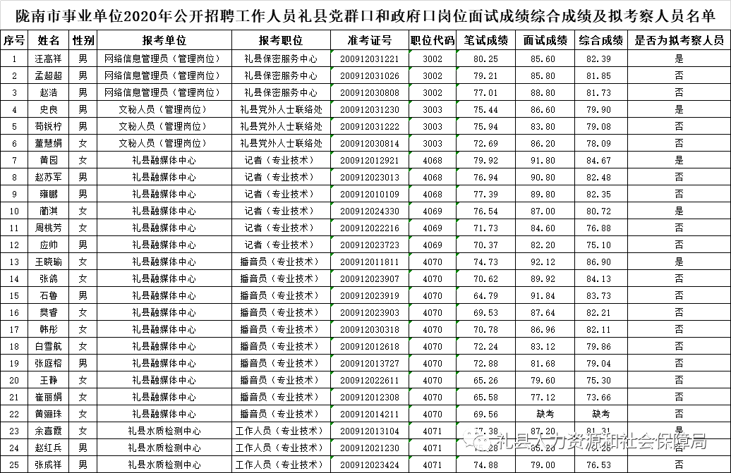 陇南礼县人口多少_甘肃省陇南礼县地图(2)