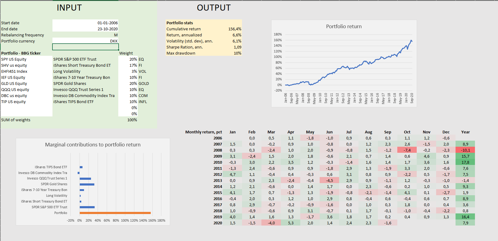 第一财经|盛宝首席经济学家：警惕全球经济二次探底，大选后美股未来无忧