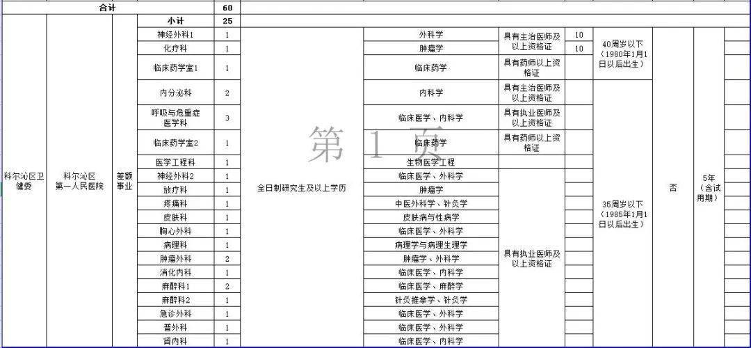 通辽市人口2020_通辽市地图