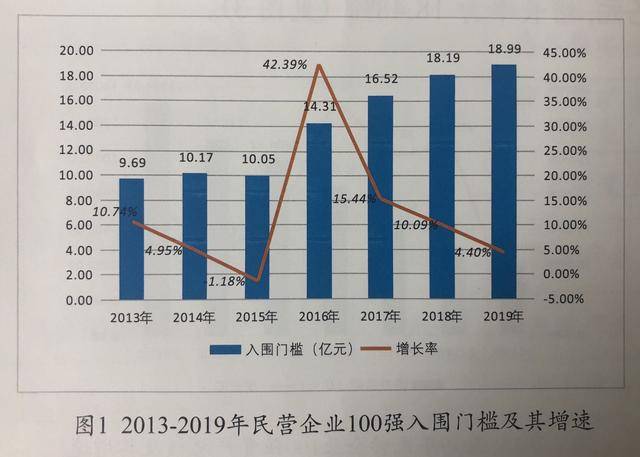 许昌民营企业gdp占比_2020湖北省民营企业100强名单 入围门槛29.17亿元(2)