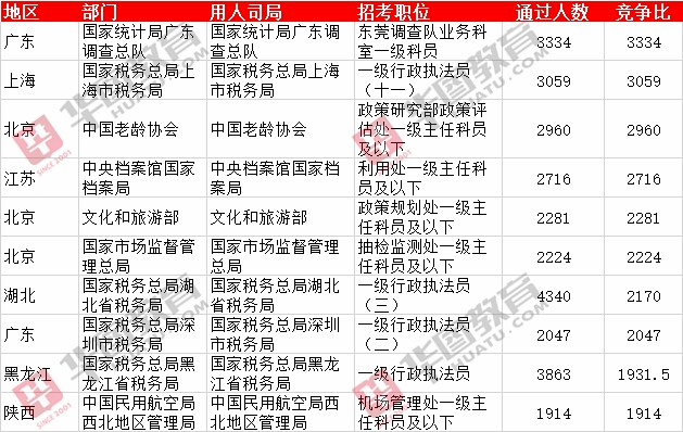 河北省人口数量2021年_河北省2021年单招手册