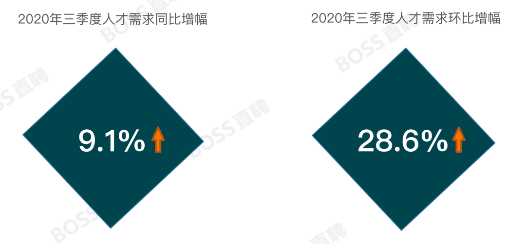 2020三季度GDP增长4.9%_2020前三季度gdp排名(3)