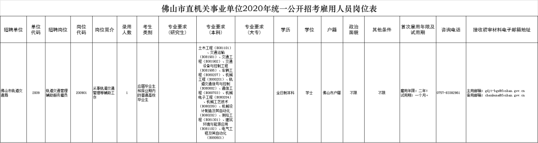 佛山地铁招聘_重多岗位!佛山地铁最新社会招聘