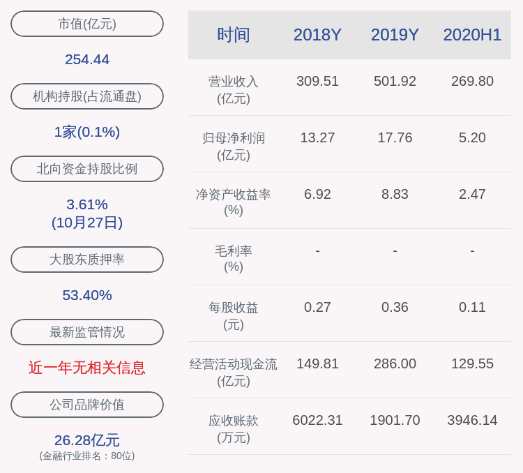 比例|天茂集团：控股股东新理益解除质押1.72亿股