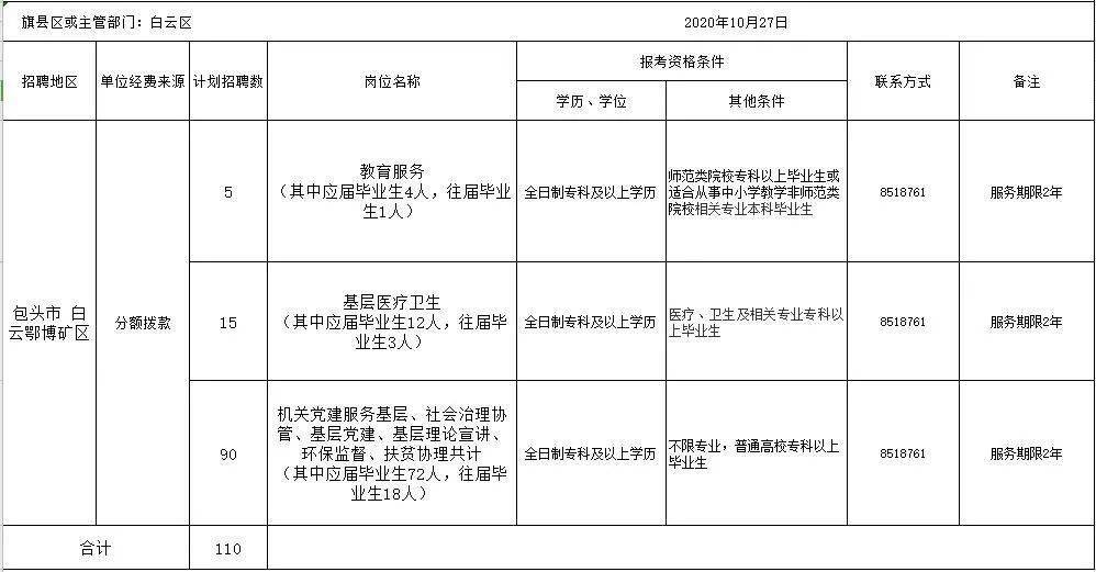 大学生在四川人口信息服务网站上转户口(2)