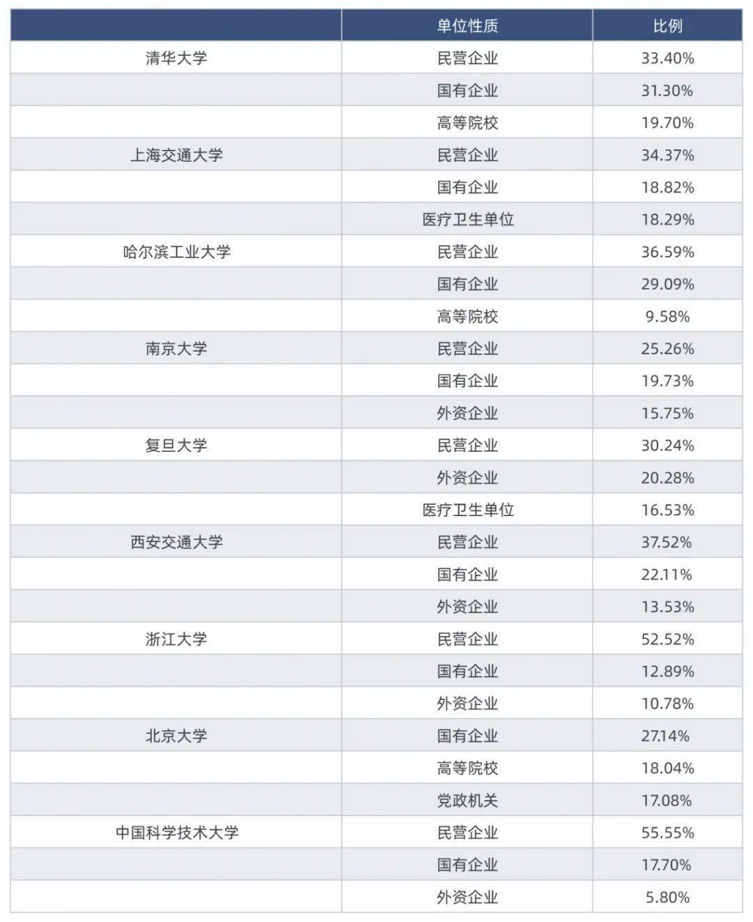 南京技校排名_南京大厂南化技校宿舍(2)