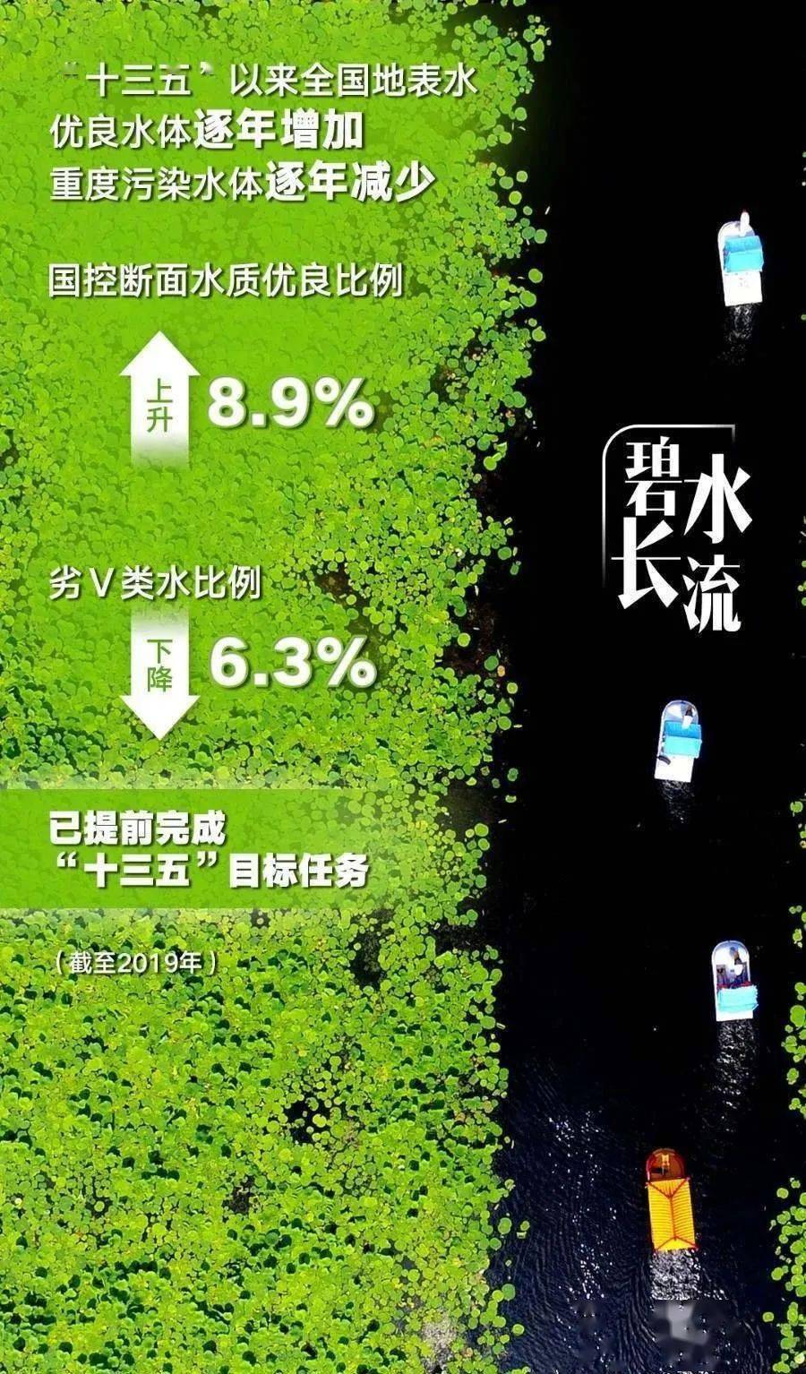 通辽近五年GDP_通辽地图