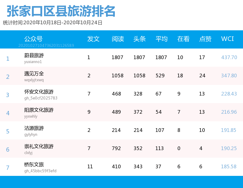 旅游县排名_贵州旅游十大景点排名(2)