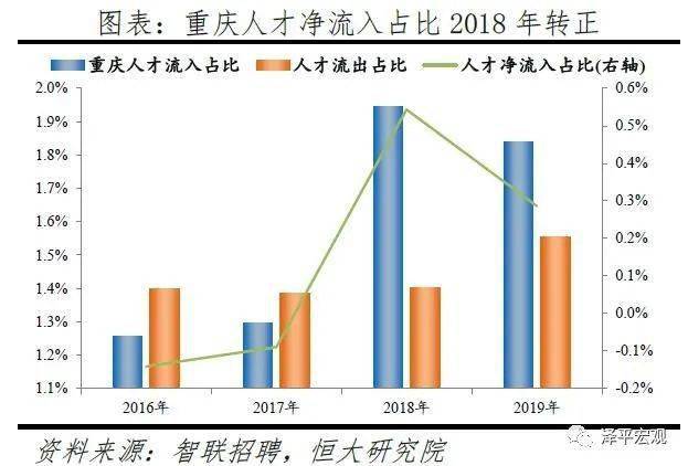 武汉人口政策_武汉人口增长图