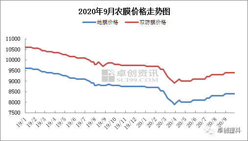 农膜排行_天津市农膜公司优秀企业推荐