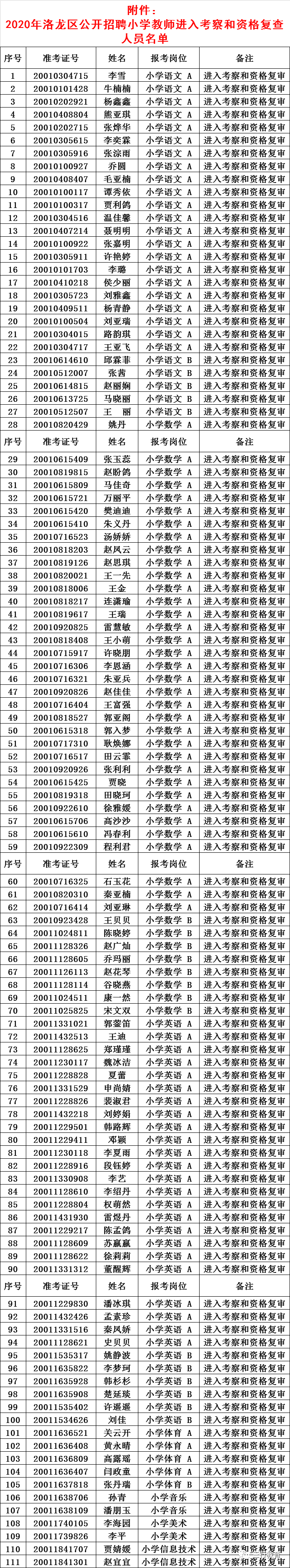 2020洛龙区小学排名_2020年洛龙区公开招聘小学教师工作疫情防控预案