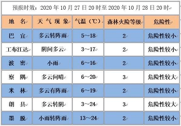 仲达镇人口_人口普查(2)