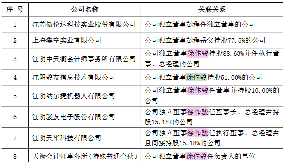 逾期账款|必得科技逾期账款追净利 净现比直坠现金流被指异常