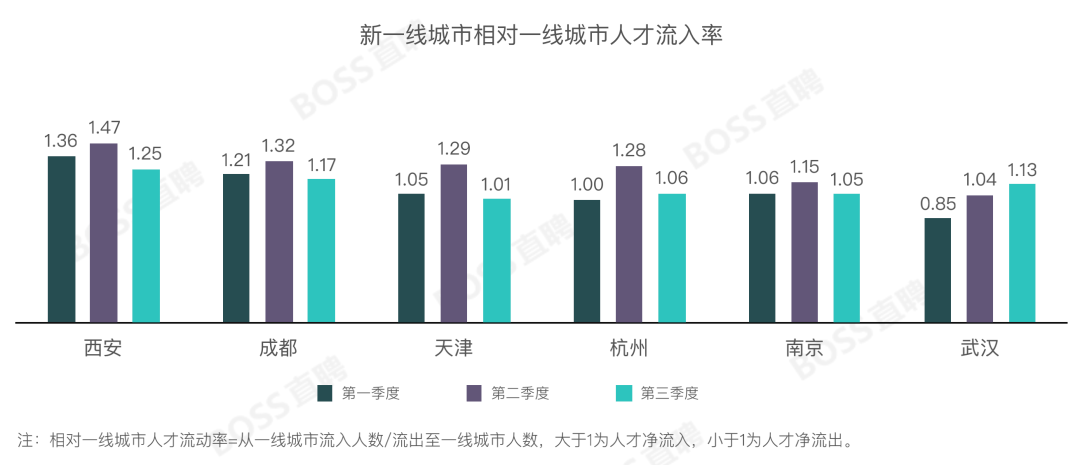 武汉2020三季度gdp贴吧_2020前三季度GDP前十强城市在湖北招生部分院校录取分整理