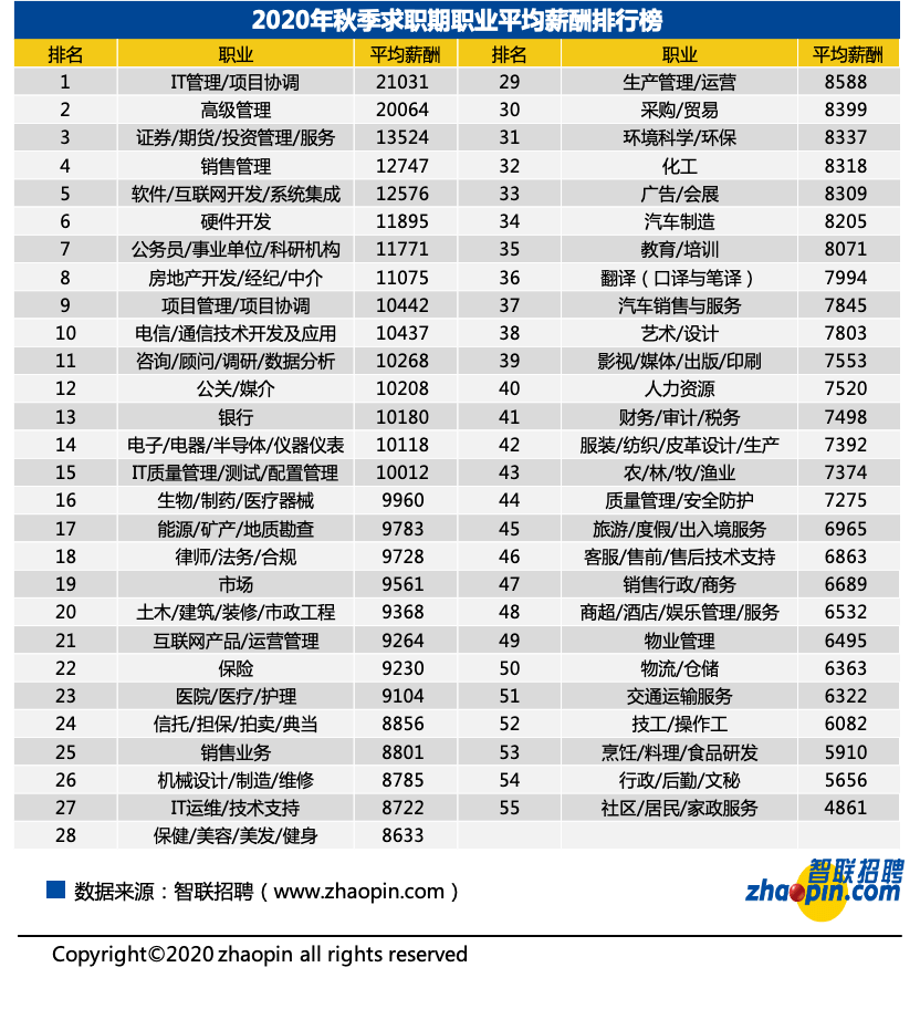 招聘工资_外贸黄埔之招聘面试工资定多少合适 1张图告诉你(3)