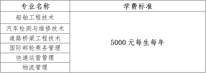 2020年湖北专科院校_官宣|武汉交通职业学院2020年湖北高职单招和扩招招
