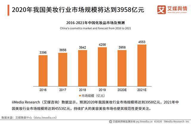 中国2020年8月Gdp数据_2020年中国gdp变化图(2)
