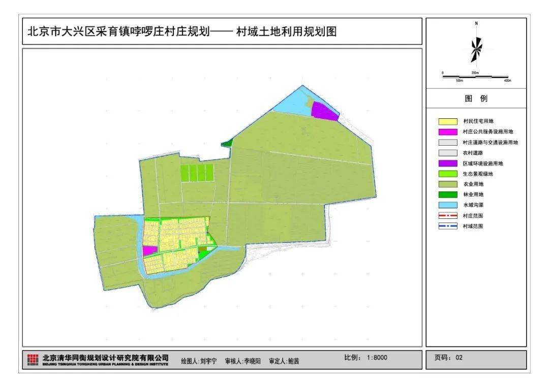 坐标采育, 大兴这8个村详细规划出炉!