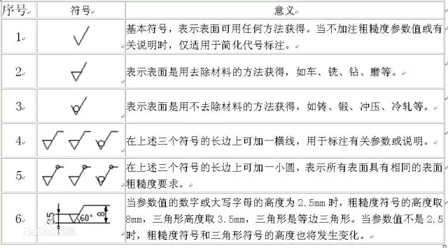 表面光洁度和表面粗糙度的区别