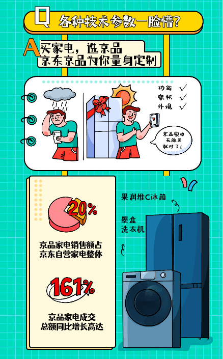 11.11买家电如何避坑？答案之书教你平稳渡“节”-家电圈官网