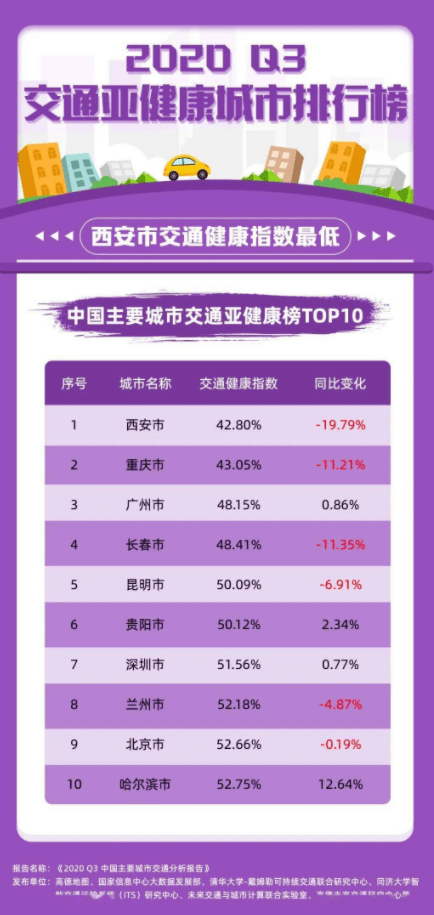 2020年前三季度西安g_2020年西安限号区域图