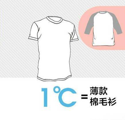 大风|（天气预警）降温、大风、有雨，5大误区家长须知！