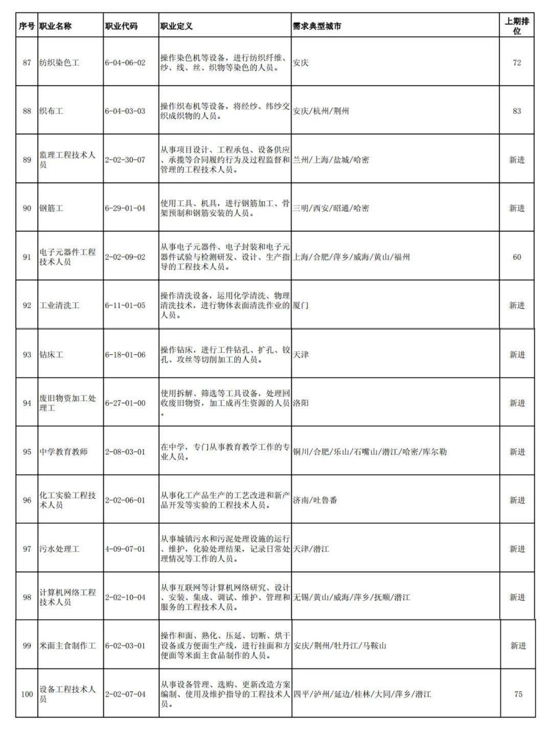 顺义分局实有人口管理员考试题_北京市公安局顺义分局(2)