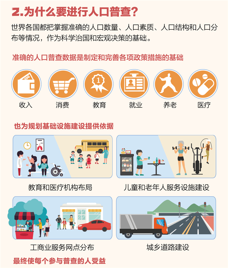 人口普查的普查员文案宣传_人口普查普查员证(2)