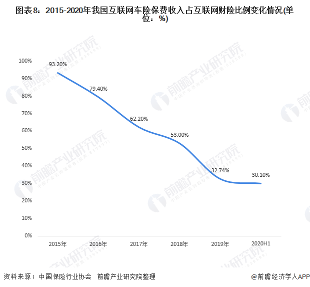 全国保费gdp占比_2018中国各省gdp占比