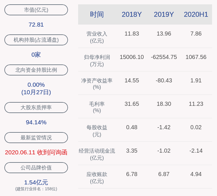 daoda|百利科技：2020年前三季度净利润约5001万元，同比下降22.92%