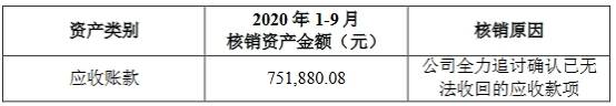存货|华大基因前三季净利增900%股价收阴 信用减值损失过亿