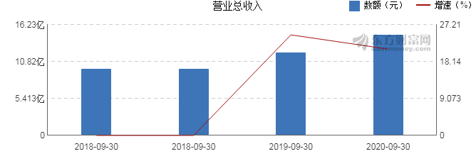 2020年中国公司净利_中国国贸2020年前三季净利6亿同比下降17.10%