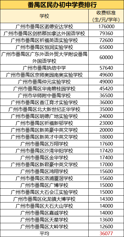 广州民办初中排名_广州初中排名图(3)