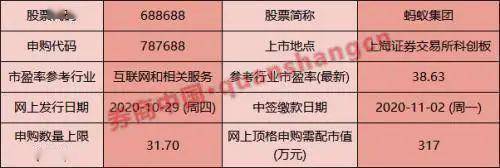 蚂蚁 A 股打新，中一签首日或赚 5 万！香港全城