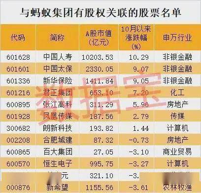 蚂蚁 A 股打新，中一签首日或赚 5 万！香港全城