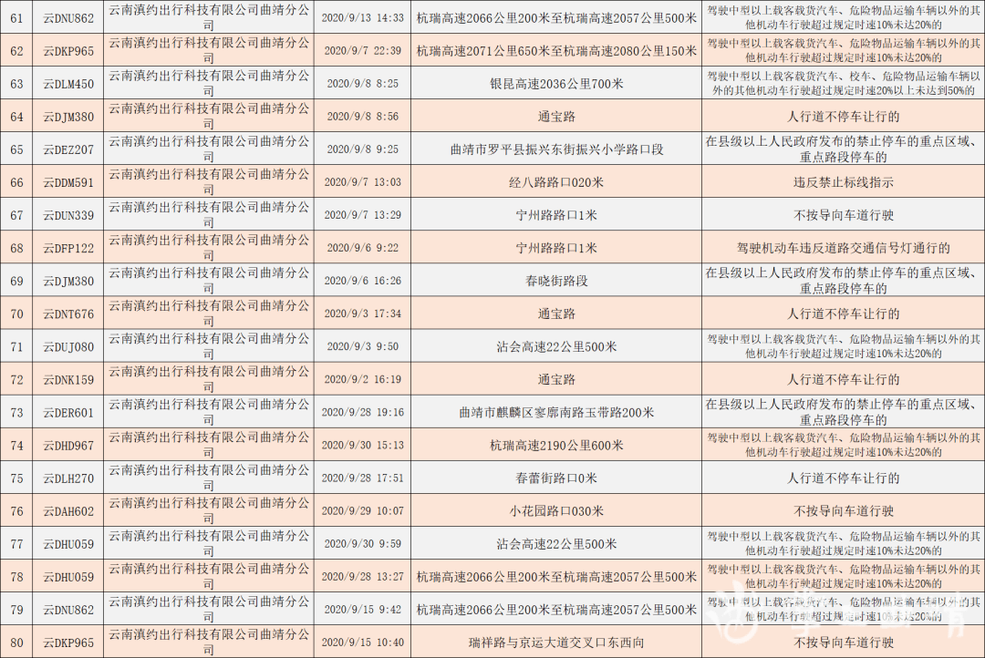 陆良人口_曲靖各县人口密度 陆良286人 k㎡,排名第一,会泽117人 k㎡(2)