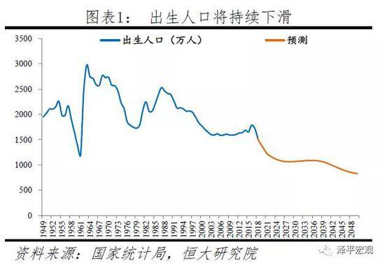 中国人口低估_中国地图(2)