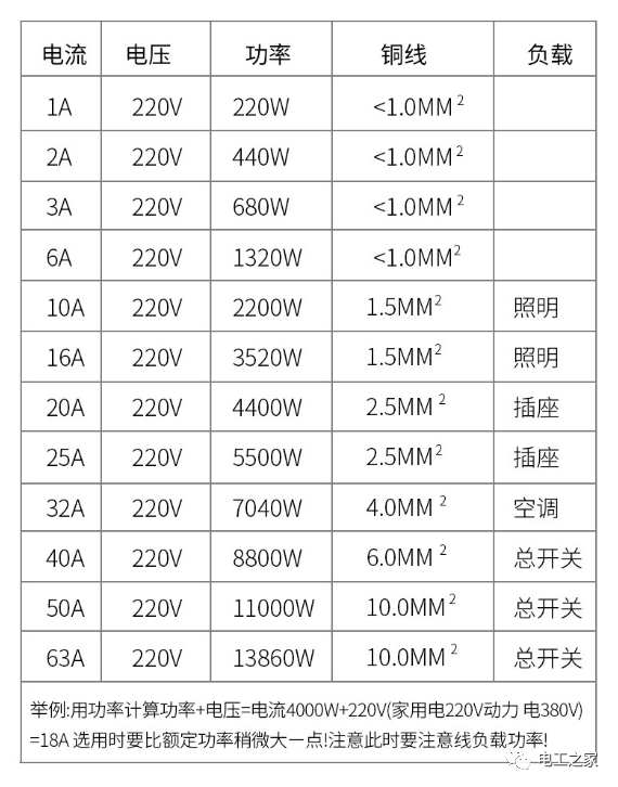 空气开关的参数解析,值得收藏!