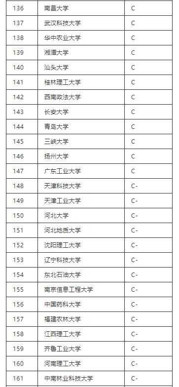 会计专业研究生排名_会计专业研究生薪资(3)