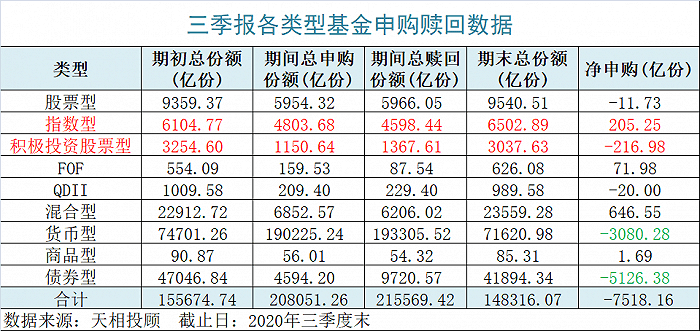 权益|为基民大赚超11000亿，基金公司赚钱榜单来了！