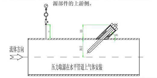 2,压力取源部件与温度取源部件在同一管段上时,应安装在温度取源部件